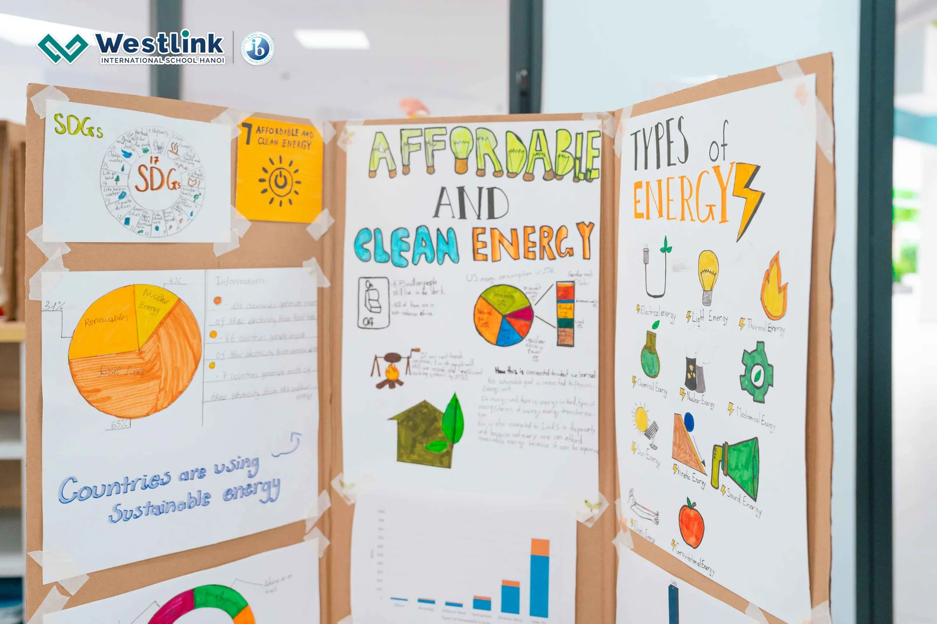 MYP Interdisciplinary Project Showcase: Researching UN SDGs